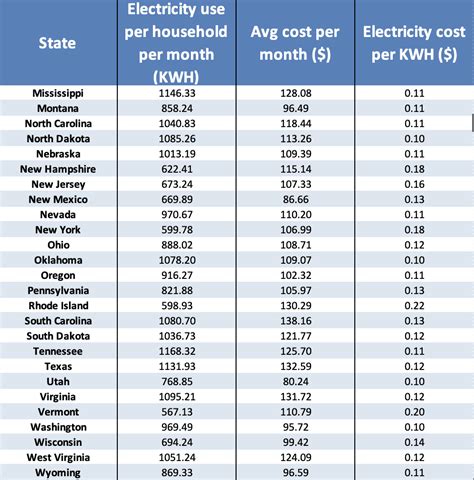 How much electric energy would a studio apartment use per …