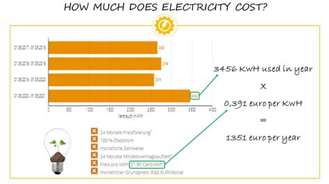 How much electricity does a freezer use per year.  Calculating Your The capa...
