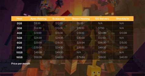 How much for minecraft server