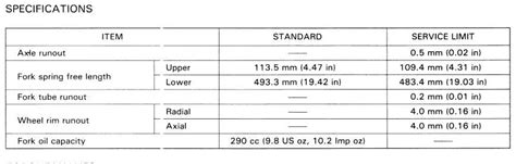 How much fork oil do I need? Honda Motorcycles - FireBlades.org