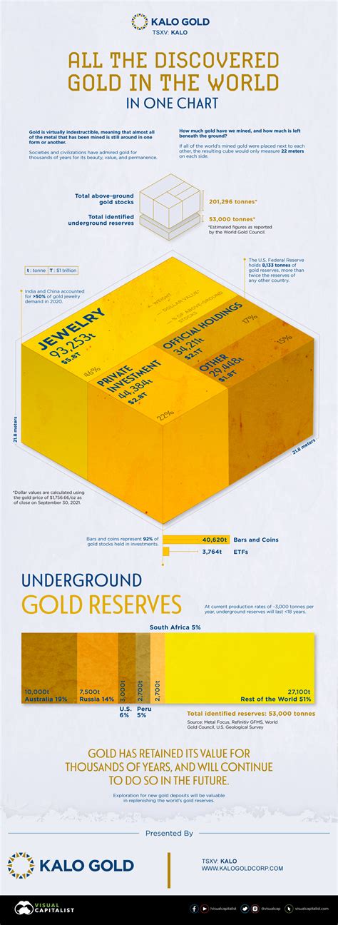 How much gold is there left to mine in the world?