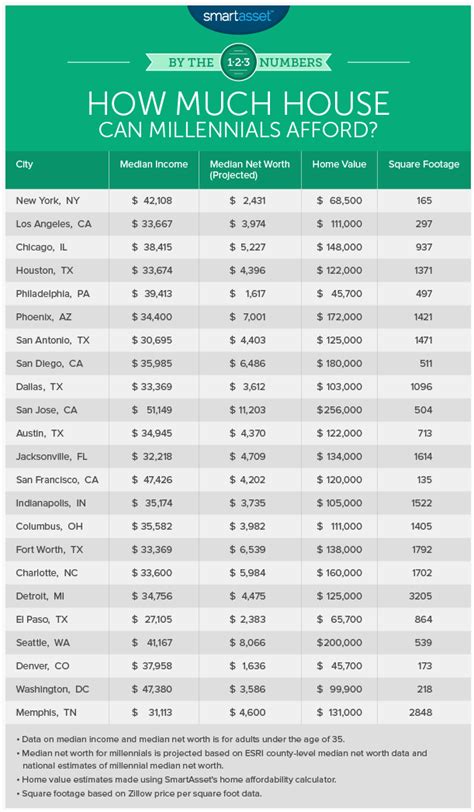 How much house can i afford in california. We developed the Living Wage Calculator to help individuals, communities, employers, and others estimate the local wage rate that a full-time worker requires to cover the costs of their family’s basic needs where they live. Explore the living wage in your county, metro area, or state for 12 different family types below. 