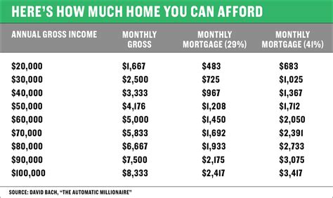 How much house can i afford in nj. To figure out how much home you can afford with our calculator, enter your gross annual income and total monthly debts, choose a down payment amount and select a loan term. LendingTree’s calculator defaults to a 30-year fixed-rate mortgage, but there’s a 15-year fixed-rate term option if you want to save on interest charges and can afford a ... 