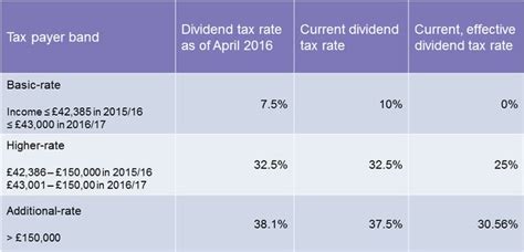 How much in dividends is tax free? - themillionair.com