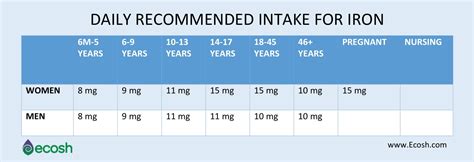 How much iron should a man take