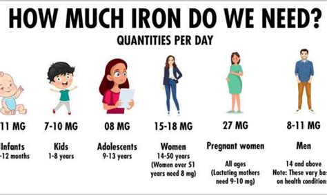 How much iron should you get daily
