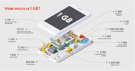 How much is 1 gb. Things To Know About How much is 1 gb. 