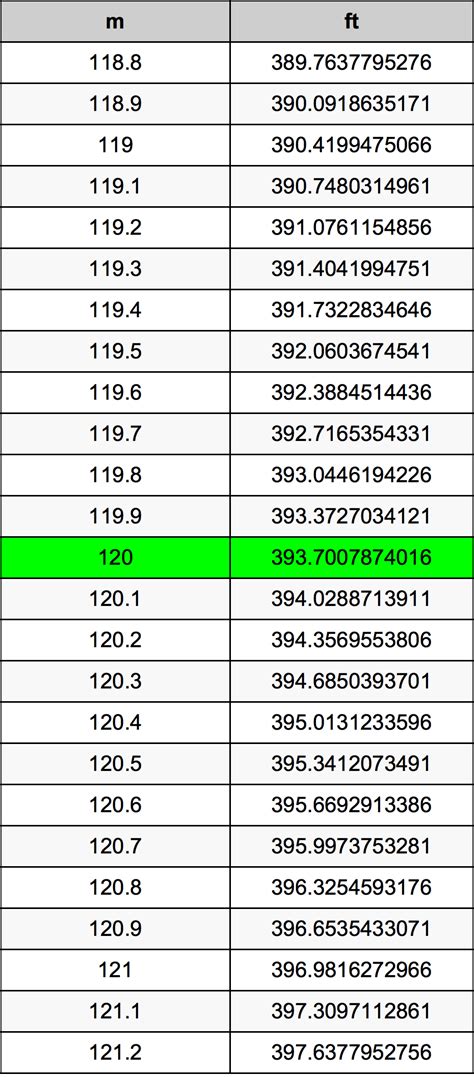 How much is 120 meters? How far is 120 meters? - Quizzes.cc