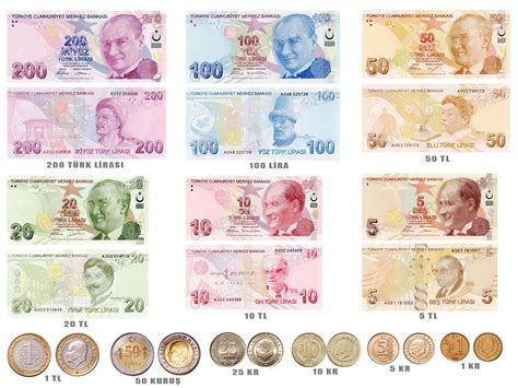 How much is 20 euro in turkish lira