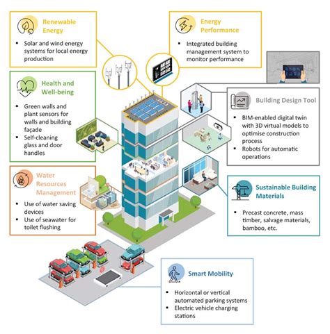 How much is Greensmart worth? GREN - Macroaxis