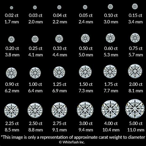 How much is a 2 carat diamond. A diamond's weight is measured in carats. The carat is subdivided into 100 equal parts called 'points.'. One point equals .01 carat or 1/100 carat. A half‐carat diamond is 50 points. A one carat diamond equals 100 points. Carat weight may be expressed in both fractions and in decimal numbers. Diamond weight fractions … 