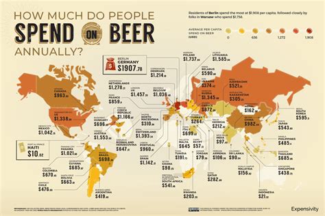 How much is a beer at most bars