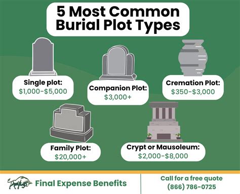 How much is a burial plot in a churchyard.  Something great or remarkab...