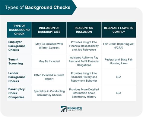 How much is a cbi background check.  Background checks can include Name-Based Checks, Employmen...