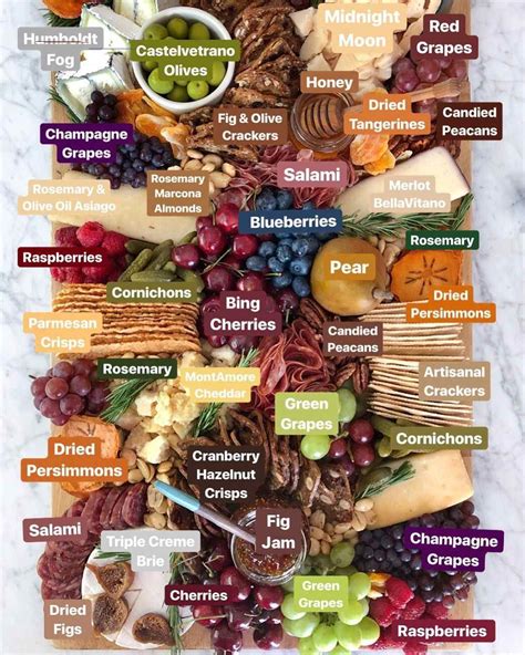 How much is a charcuterie board per person? - KnowledgeBurrow