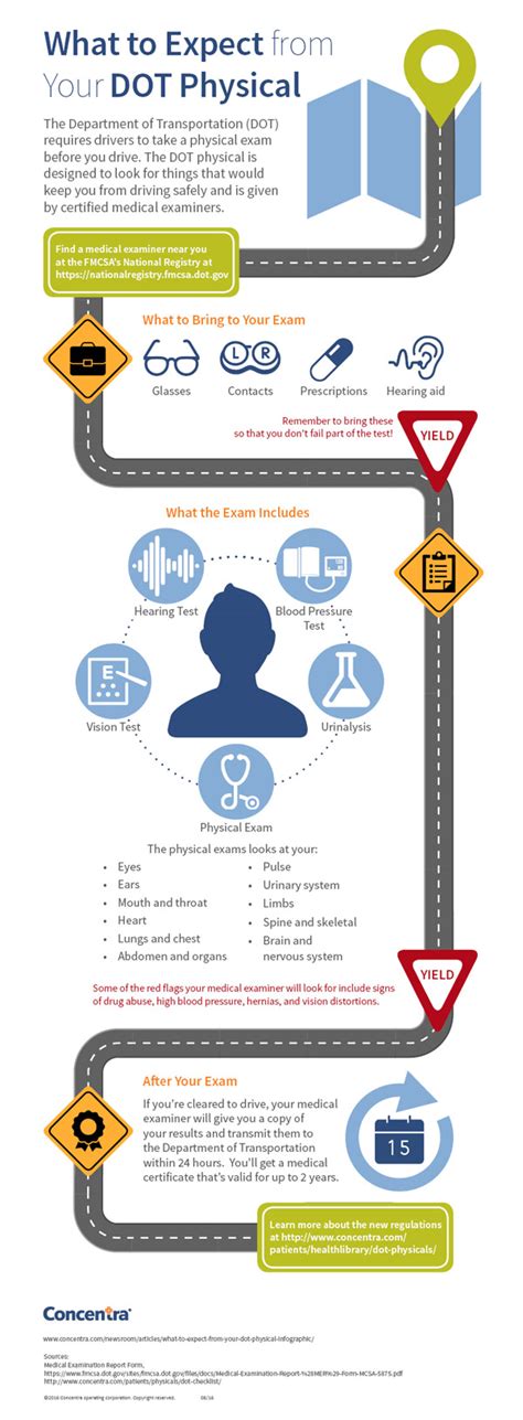 How much is a dot physical at concentra.  A large quantity or amount: Much has bee...