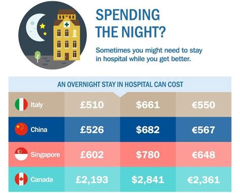 Public hospital costs. Most treatment in public hospita