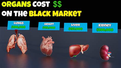 How much is a human testicle worth on the black market.  Think about it logically.  That i...