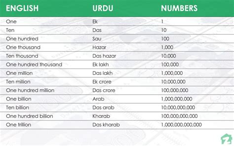 Convert INR to USD at the real exchange rate. 600,000 Indian rup