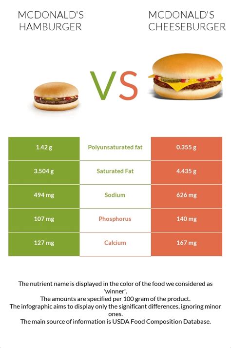 How much is a mcdonald%27s cheeseburger. 