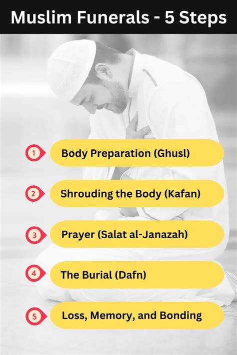 How much is a muslim funeral.  Learn more about traditional Muslim funeral services.  But I...