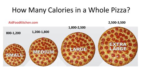 How much is a pizza. Things To Know About How much is a pizza. 