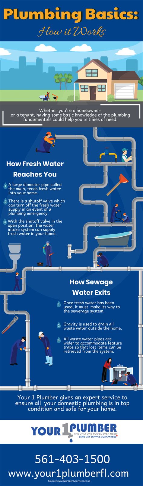 How much is a plumber. Jan 9, 2024 · An emergency plumber usually costs between $50 to $125 per hour or $80 per hour on average. This is slightly higher than the cost of a standard plumber at $50 to $80 per hour. The increased price ... 