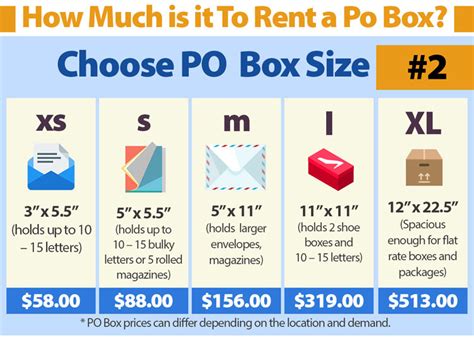 How much is a po box a month. The cost of a PO Box varies depending on the size of the box and the location of the post office. Generally, the larger the box, the higher the rental fee. The cost of a PO Box can range from $10 to $50 per month. The average cost for a small PO Box is around $20 per month. However, some post offices may have a … 