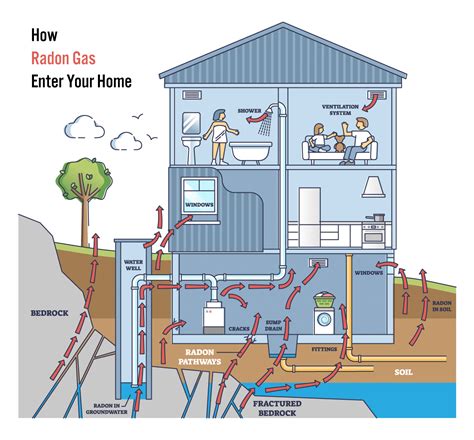 How much is a radon mitigation system. Things To Know About How much is a radon mitigation system. 