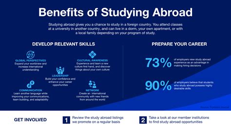 Whether you plan to study abroad for a semester or get your entire degree outside the United States, you may be able to use federal student aid to pay your expenses. The type of aid you can get—and the process you must follow—will depend on the type of program (study-abroad or full degree) you plan to enter.. 