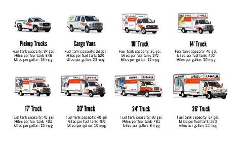 How much is a uhaul van rental. Things To Know About How much is a uhaul van rental. 