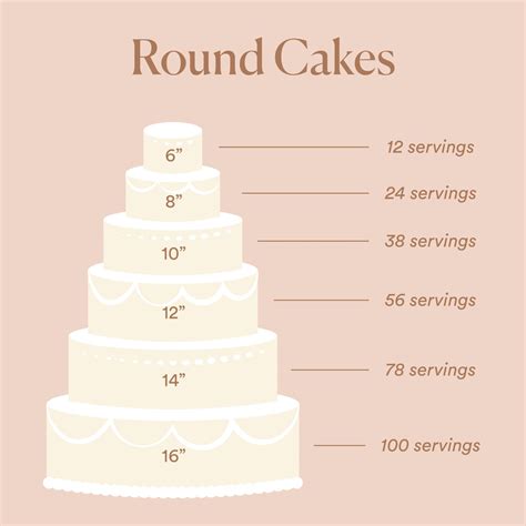 How much is a wedding cake. Since cake can dry out while sitting at a wedding, “it’s got to be cake that you think is nice and moist,” says Gordon. “And [make sure] that the frosting is something that you really ... 
