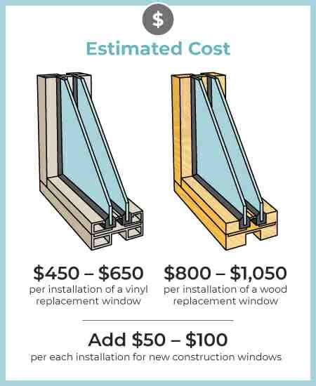 How much is a window replacement. The average cost for a garden window installation is $1,250 to $6,500 per window, including professional installation. Replacement garden window costs can vary by window size and material, the window brand you choose, custom features, and local labor rates in your area. 