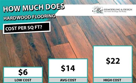 How much is carpet per square foot. How much your flooring job will cost very much depends on the brand of flooring you choose! For carpet, you can expect to spend anywhere from $2–$11 per square ... 