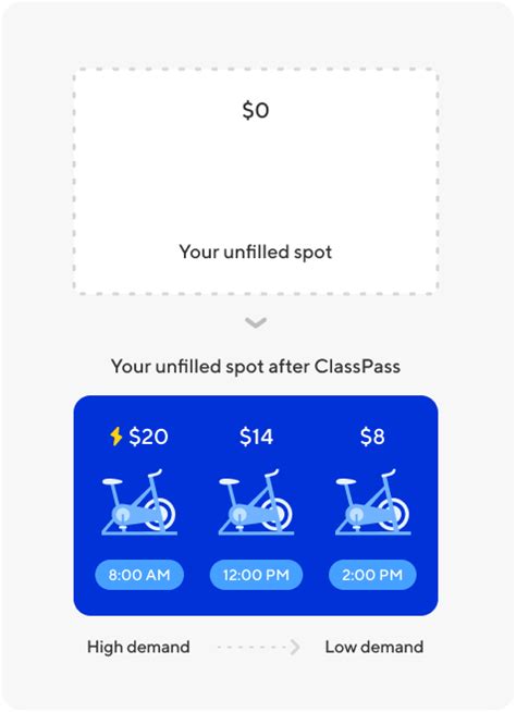 How much is class pass. MasterClass Costs Summary. MasterClass offers 3 different annual subscription plans, which all give you unlimited access to the MasterClass platform. The Standard membership plan is priced at $120 USD annually, working out at $10 USD a month.If you are looking to use multiple devices to access MasterClass at the same … 