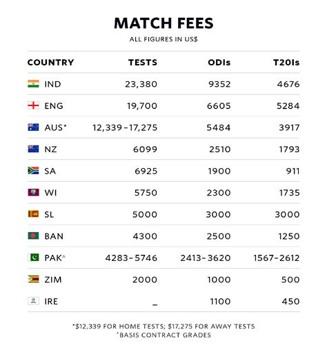 How much is cricket reactivation fee. How much is the user fee for an exemption application? The user fee for Form 1023 is $600. The user fee for Form 1023-EZ is $275. The user fees must be paid through Pay.gov when the application is filed.. These amounts are subject to change; the IRS publishes the latest user fee information at IRS.gov, keyword "user fee;" you can also contact Customer Account Services for the latest information. 