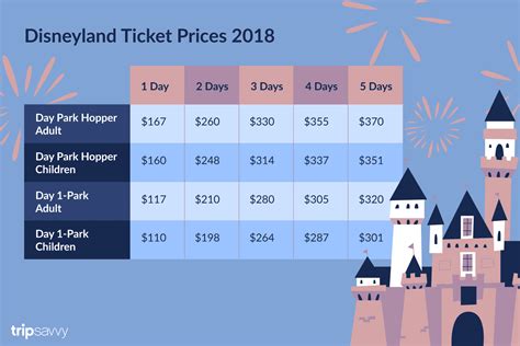 How much is disney+. For assistance with your Walt Disney World vacation, including resort/package bookings and tickets, please call (407) 939-5277. For Walt Disney World dining, please book your reservation online. 7:00 AM to 11:00 PM Eastern Time. Guests under 18 years of age must have parent or guardian permission to call. Purchase a Travel Protection Plan for ... 