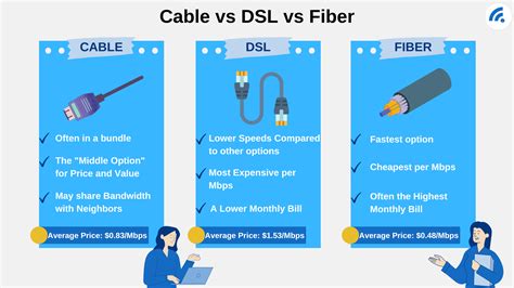 How much is fiber internet. CenturyLink’s cheapest plan is $30 for 200 Mbps of fiber internet, and its most expensive plan is $70 for 1 gig. However, if you have CenturyLink DSL, your cost will be about $50. How much speed that buys you will vary widely depending on where you live. You could get anywhere from 5 Mbps to 140 Mbps—which is a huge difference! 