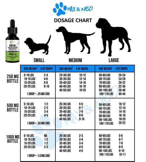 The Galliprant Dosing Chart. The Galliprant dosing chart, approved by the FDA, offers a guideline on the recommended dosage based on a dog’s weight. Here’s a detailed breakdown: For dogs weighing 8 to 15 lbs, half a 20mg tablet is recommended. For dogs in the 15.1 to 30 lbs weight range, one 20mg tablet is appropriate.. 