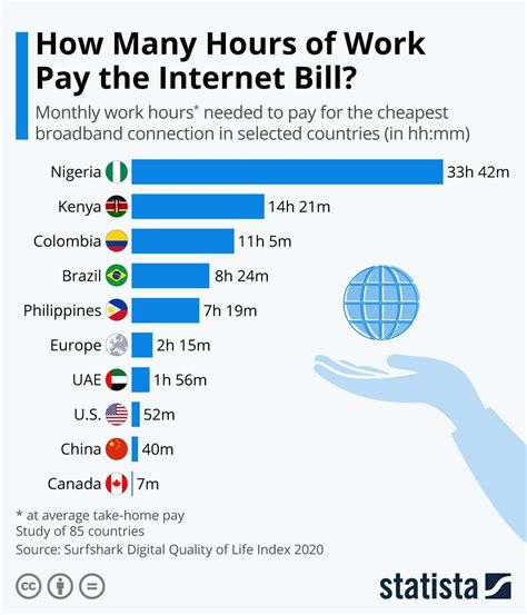 How much is internet. May 26, 2023 · How much does internet cost per month? The average price of internet plans offered in the U.S. is $92.22/mo., according to an Allconnect analysis of more than 250 plans from the country’s top internet providers. However, most consumers opt for cheaper plans. The median price for internet in the U.S. is $74.99/mo., according to Consumer ... 