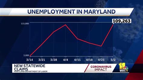 Maryland will stop paying jobless residents the $300-a-week federal boost and end two other pandemic unemployment benefits programs on July 3, Republican Gov. Larry …. 