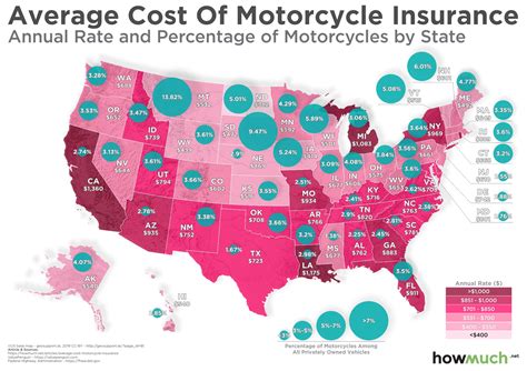 Honda manufactures a wide variety of motorcycle models, from Grand Prix racing bikes to small city scooters. With MSRPs ranging from $2,500 to $24,000, your insurance rates could vary just as much. Coverage ranges from about $280 to $880 and depends on where you live, what you ride and your driving profile.