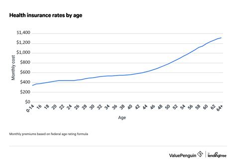 How much is my health plan premium for 2024?