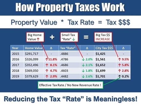 How much is my property tax. Forbes Advisor's capital gains tax calculator helps estimate the taxes you'll pay on profits or losses on sale of assets such as real estate, stocks & bonds for the 2022-2023 tax filing season. 