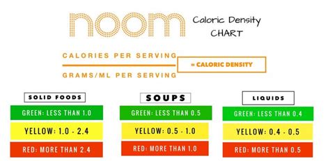 How much is noom. Things To Know About How much is noom. 