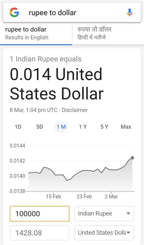 Table of 1 Indian Rupee to US Dollar Exchange Rate ; Minimum: 0.011984 USD, Maximum: 0.012240 USD, Average: 0.012109 USD .... 