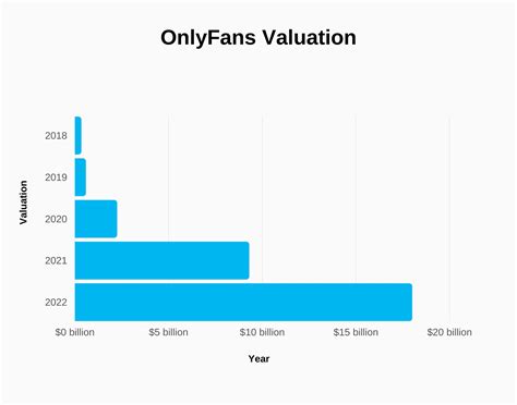 Estimating the Worth of OnlyFans in 2023 - A Digital Entertainment Empire