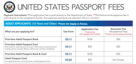 Oct 9, 2023 · Current US passport fees: first time application. When applying for the first time with Form DS-11, applicants will have to pay the standard US passport application fee plus the execution fee. The first amount depends on what document you are requesting: US passport book: $130; US passport card: $30; US passport book and card: $160. . 