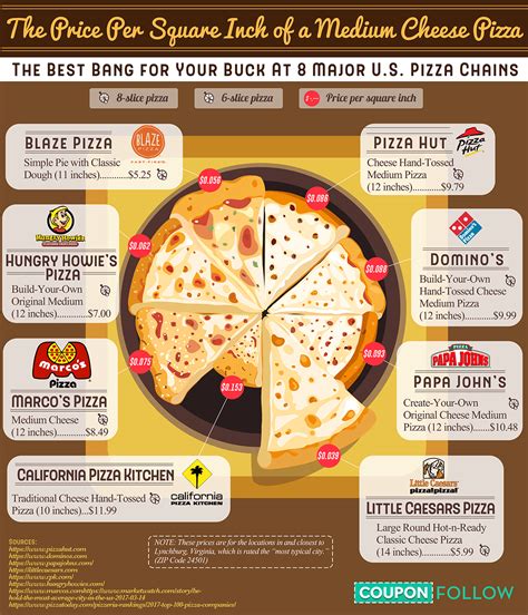 How much is pizza. Things To Know About How much is pizza. 