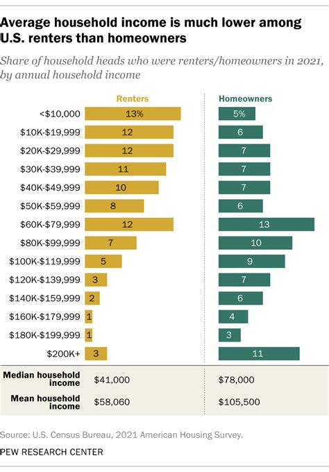 How much is rent in california. Some people think a front-end debt-to-income ratio of 25% is considered affordable, while others might think 33% of income is affordable. For more information about or to do calculations involving debt-to-income ratios, please visit the Debt-to … 